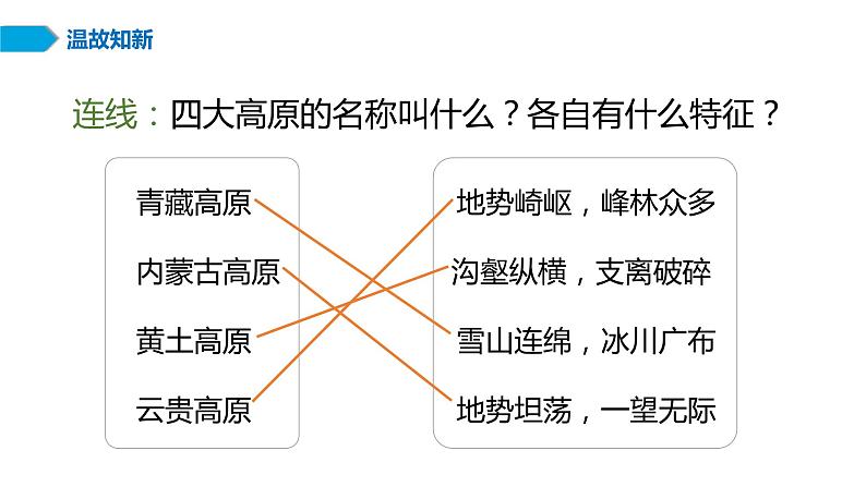 初中地理湘教版八年级下册 建设永续发展的美丽中国部优课件06