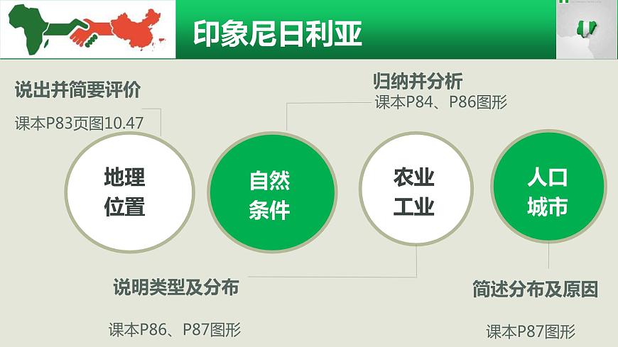 初中地理晉教版七年級下冊 尼日利亞──非洲人口最多的國家部優(yōu)課件第4頁