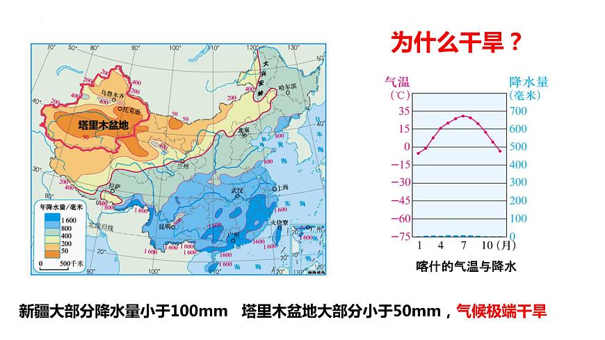 人教版八年級(jí)下冊(cè)第八章第二節(jié)《干旱的寶地——塔里木盆地》課件PPT第8頁(yè)