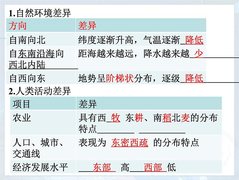 人教版八下地理 5中国的地理差异 课件第3页