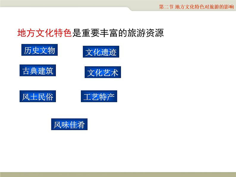 中图版七下地理 5.2地方文化特色对旅游的影响 课件第4页