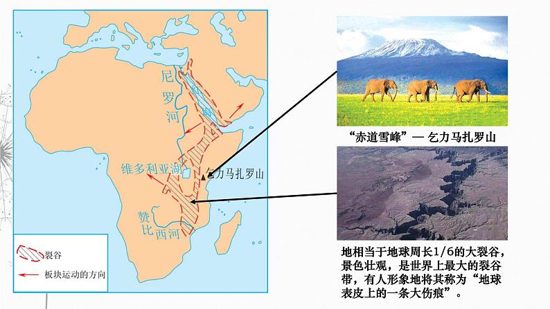 8.3撒哈拉以南非洲课件人教版地理七年级下册第8页