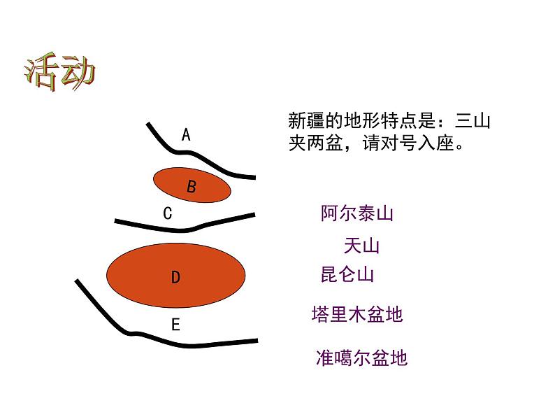商务星球版八下地理 8.2新疆维吾尔自治区 课件第7页