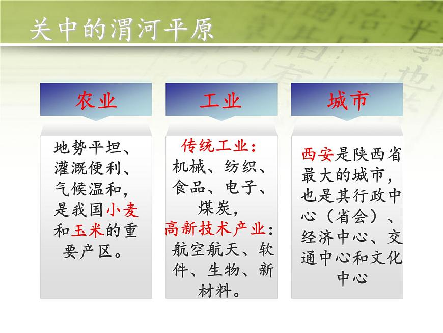 粵教版八年級下冊地理 7.5陜西省 課件第6頁