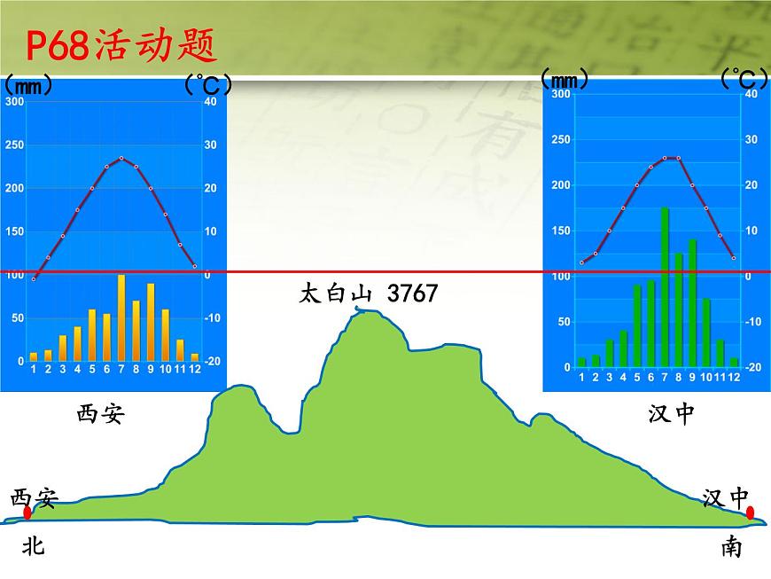 粵教版八年級下冊地理 7.5陜西省 課件第7頁
