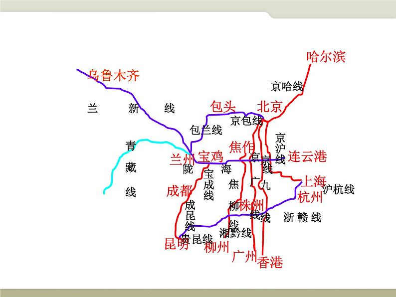 中图版七年级下册地理 4.4交通运输 课件第5页
