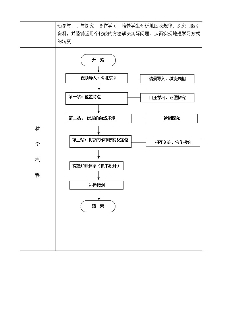 晋教版8下地理 7.1北京 祖国的心脏 教案第2页