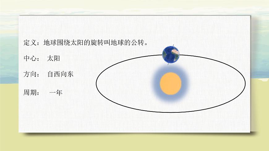 1.2地球的運(yùn)動(dòng)(第二課時(shí))課件第7頁