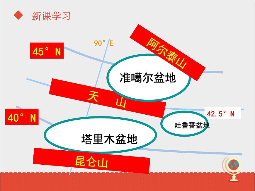 商務星球版八下地理 8.1西北地區(qū) 區(qū)域特征 課件第5頁