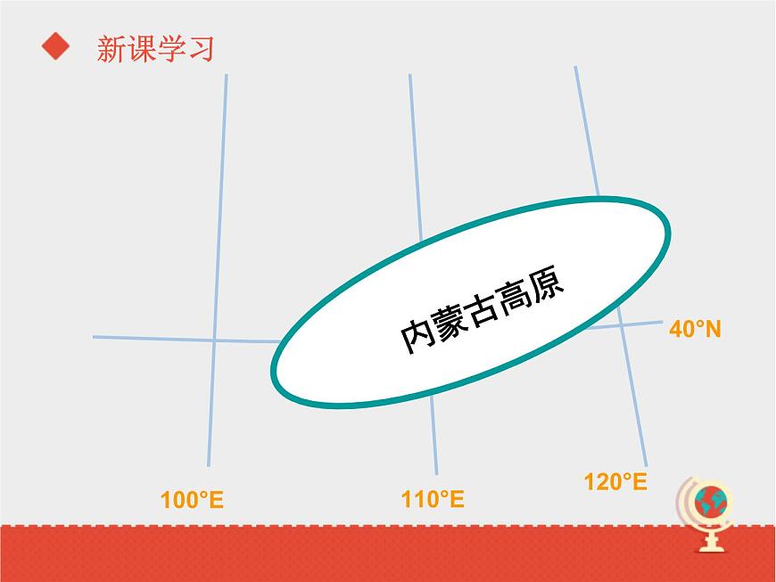 商務星球版八下地理 8.1西北地區(qū) 區(qū)域特征 課件第6頁
