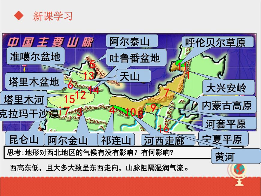 商務星球版八下地理 8.1西北地區(qū) 區(qū)域特征 課件第7頁