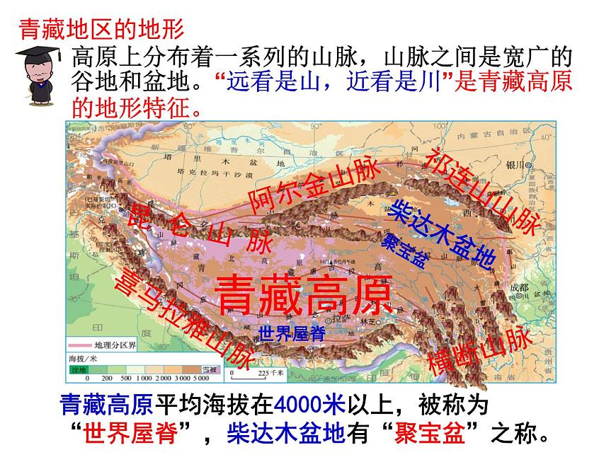 粵教版八年級下冊地理 6.4青藏地區(qū) 課件第4頁