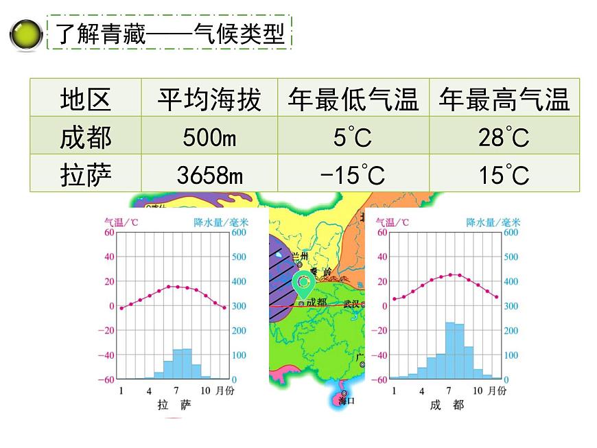 粵教版八年級下冊地理 6.4青藏地區(qū) 課件第6頁