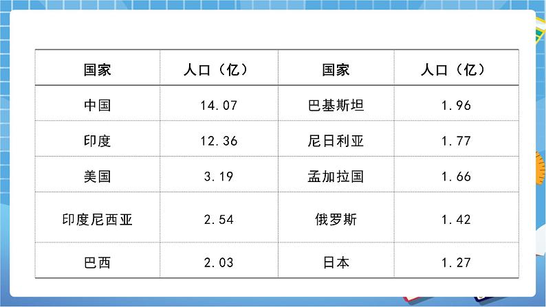 人教版八上第一章第二节 人口 课件第5页