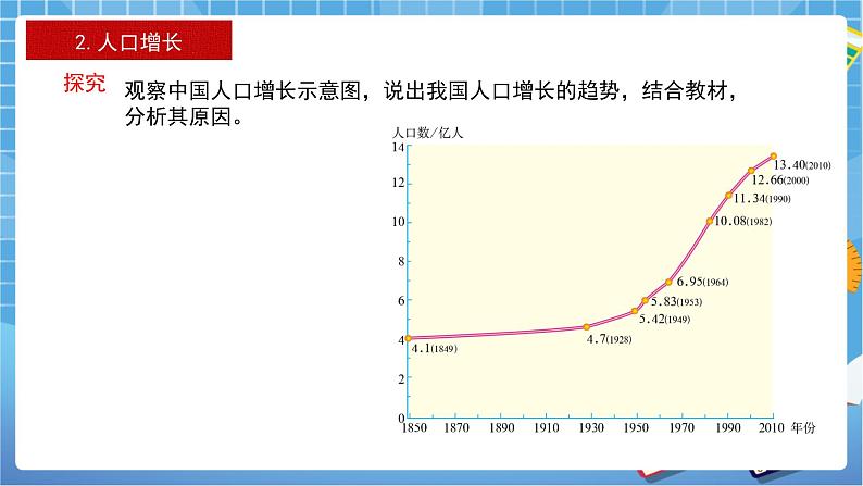 人教版八上第一章第二节 人口 课件第6页