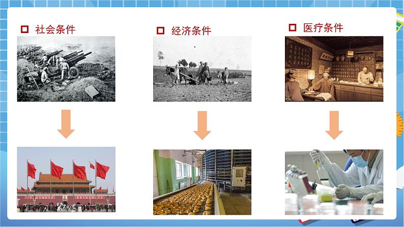 人教版八上第一章第二节 人口 课件第8页
