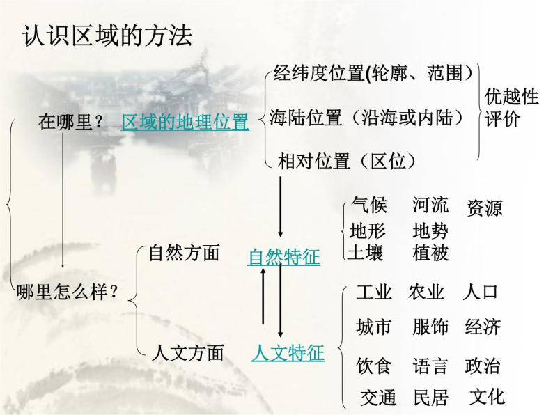 中图版七年级下册地理 7.4福建省泰宁县 课件04