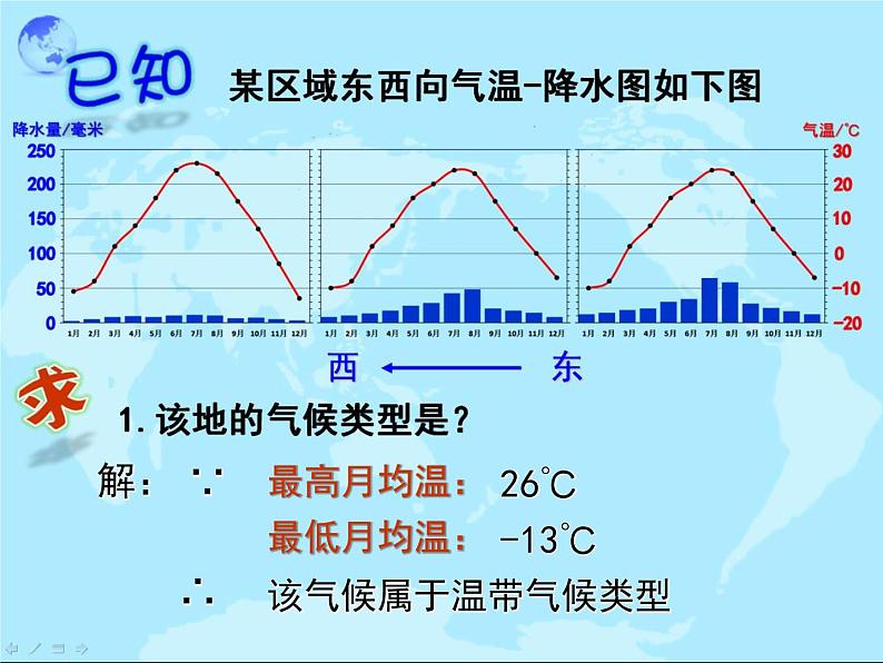 初中地理 湘教课标版 七年级上册 世界主要气候类型课件第6页