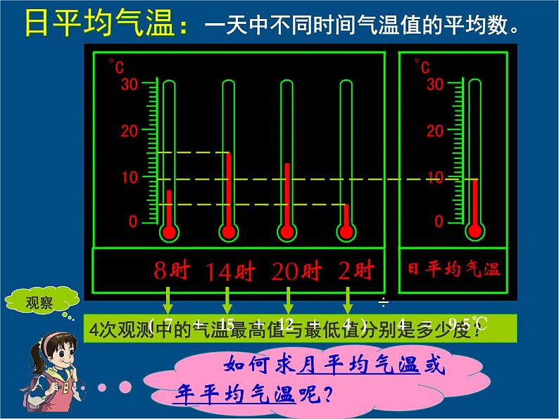 初中地理 湘教课标版 七年级上册 气温和降水 课件第7页
