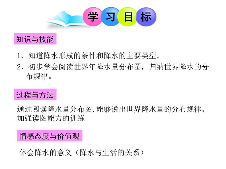 初中地理 湘教课标版 七年级上册 天气和气候 气温和降水 课件第3页