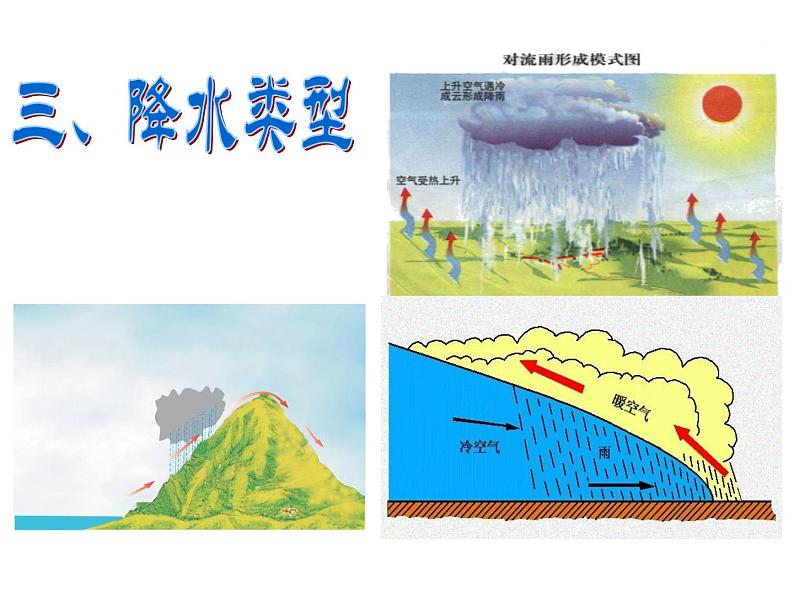 初中地理 湘教课标版 七年级上册 天气和气候 气温和降水 课件第8页