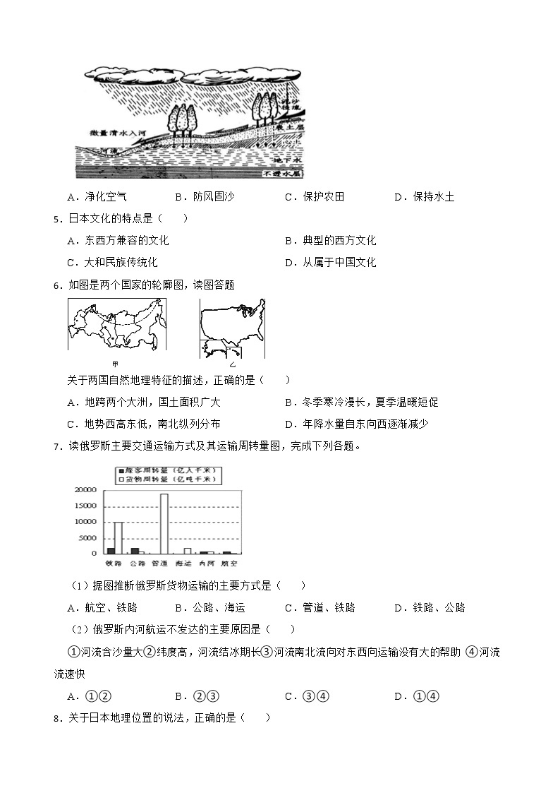 初中地理晋教版七年级下册第十章 认识国家 单元检测02