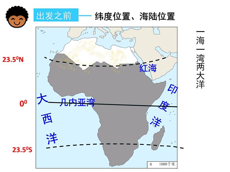 中图版八年级下册地理 6.4撒哈拉以南非洲 课件第8页