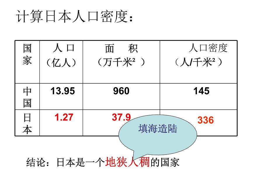 中圖版八年級下冊地理 7.1日本 課件第6頁