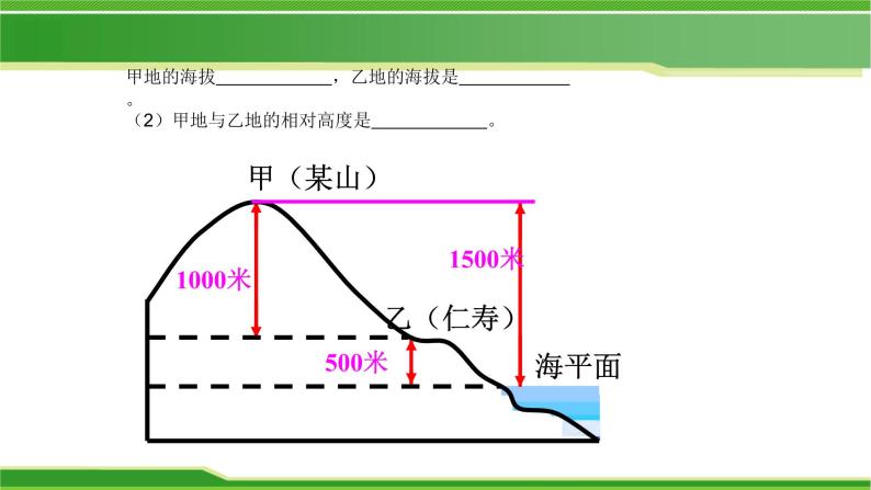 地形图的判读课件PPT04