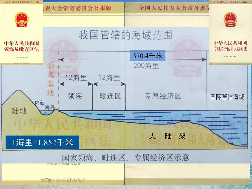 商務(wù)星球版八下地理 10.1遼闊的海域 課件第8頁