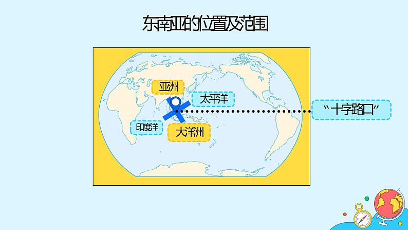7.2《东南亚》(32张)-2021-2022学年人教版地理七年级下册课件第5页
