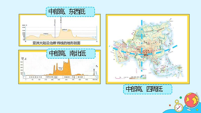 第六章 第二节 自然环境(40张)-2021-2022学年人教版地理七年级下册课件第8页
