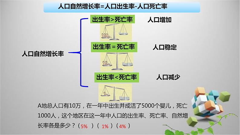 七年级 世界的人口课件PPT第7页
