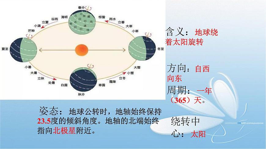 七年級(jí)《地球的公轉(zhuǎn)》課件PPT第2頁(yè)