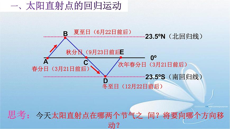 七年級(jí)《地球的公轉(zhuǎn)》課件PPT第5頁(yè)