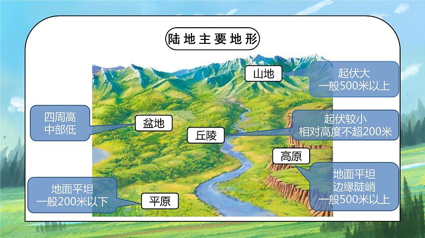 人教版8上地理2.1《地形和地勢》第一課時課件第6頁