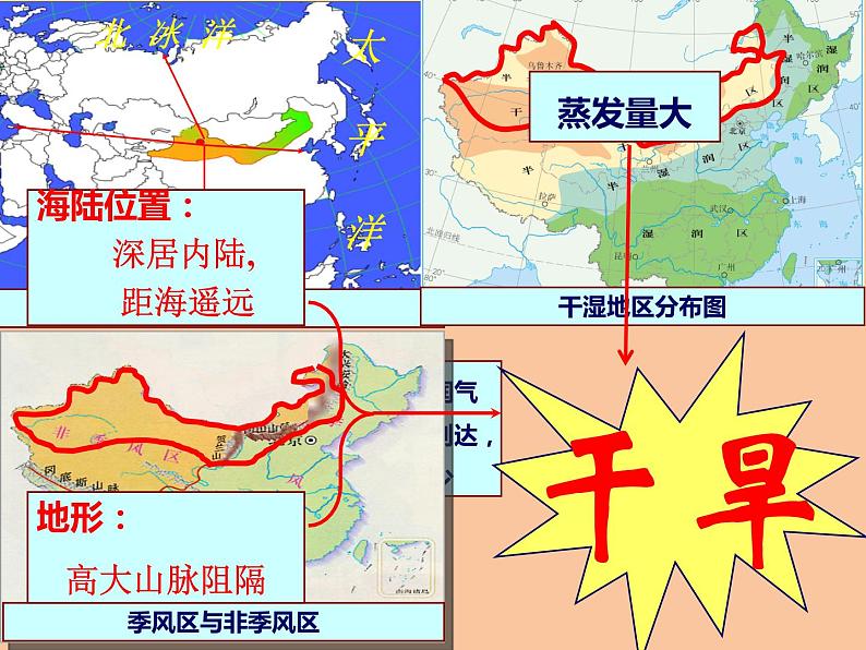 商务星球版八下地理 8.1西北地区 区域特征 课件第6页