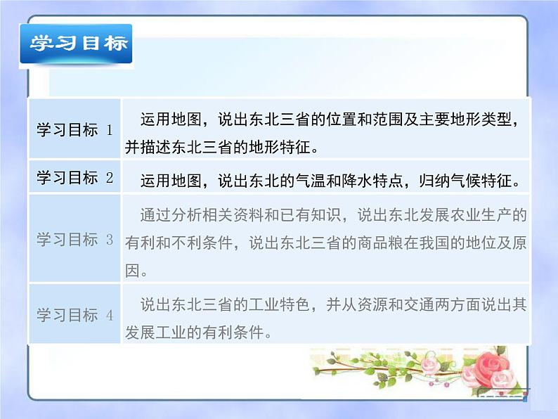 商务星球版八下地理 6.2东北三省 课件第2页