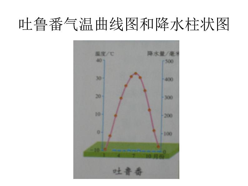商务星球版八下地理 8.2新疆维吾尔自治区 课件第8页