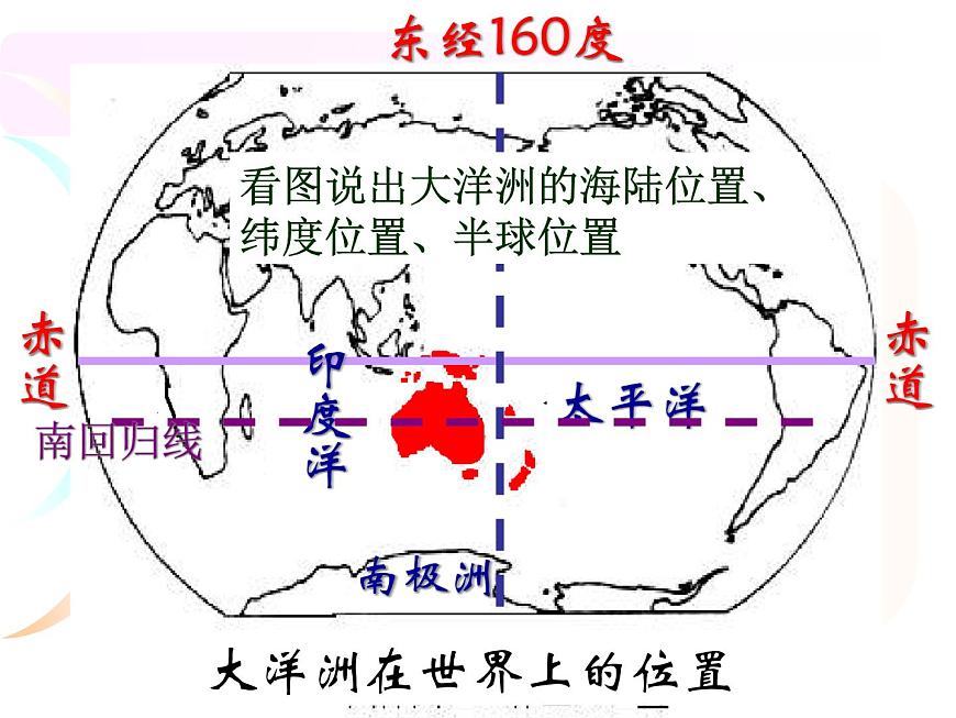粵教版七年級(jí)下冊(cè)地理 10.3大洋洲概述 課件第5頁