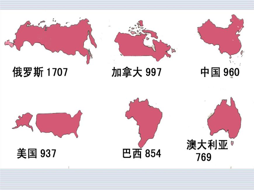 粵教版七年級(jí)下冊(cè)地理 10.3大洋洲概述 課件第6頁
