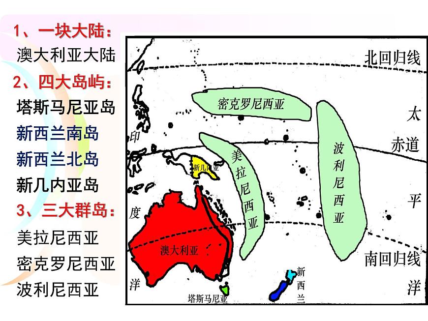 粵教版七年級(jí)下冊(cè)地理 10.3大洋洲概述 課件第7頁