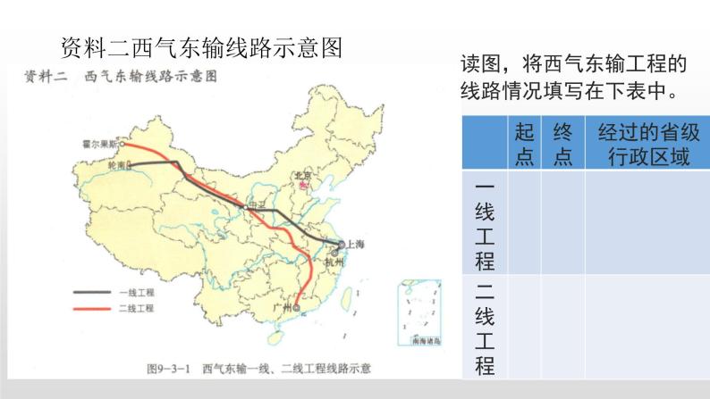 2022八年级地理下册商务星球版9.0活动课区际联系对经济发展的影响 课件06