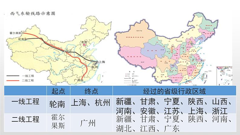 2022八年级地理下册商务星球版9.0活动课区际联系对经济发展的影响第7页