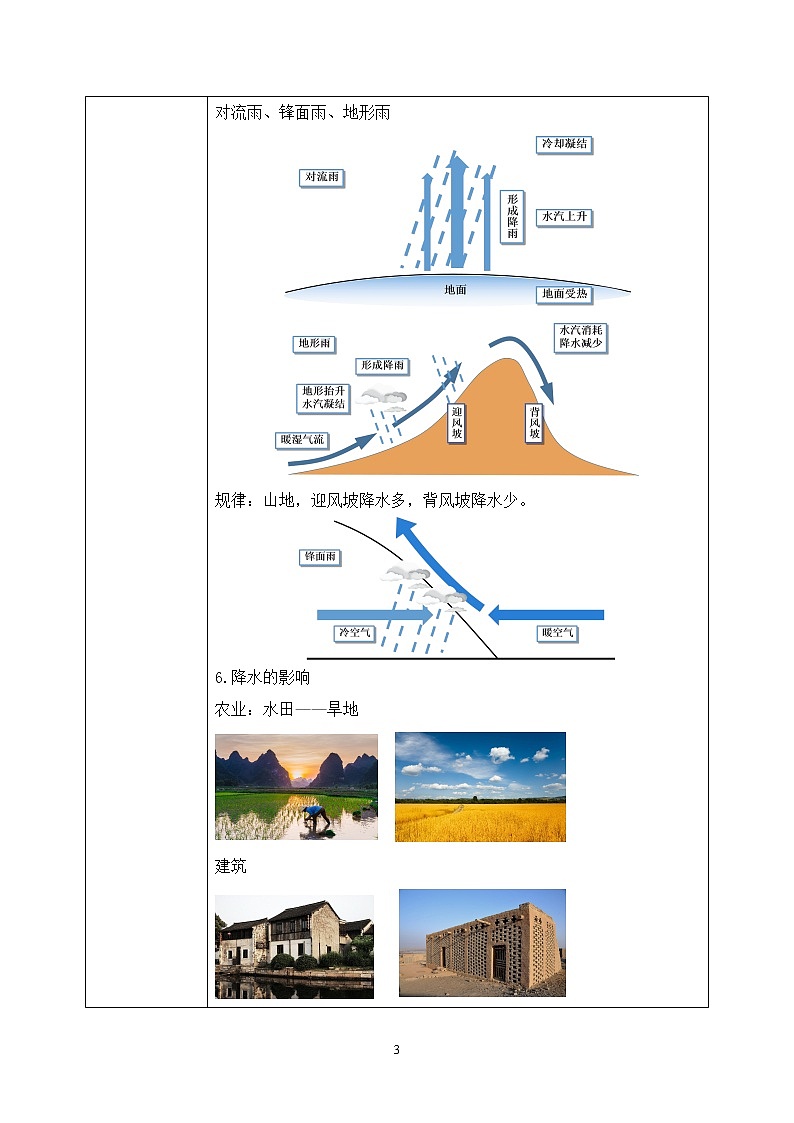 3.3降水的變化與分布 教案第3頁