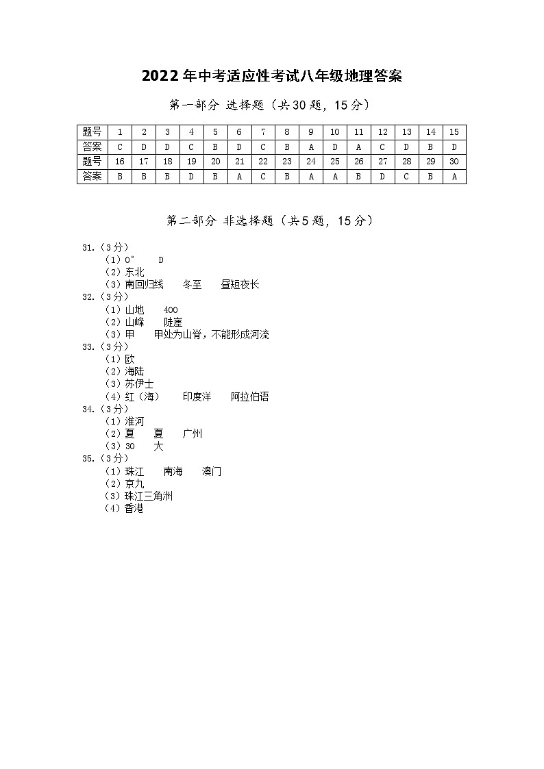 2022年中考適應(yīng)性考試八年級地理答案第1頁