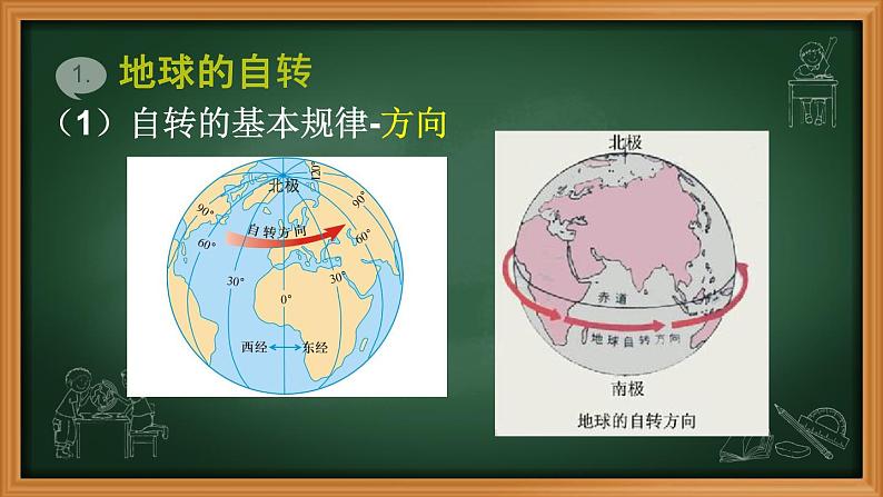 1.1 地球的自转和公转-2020-2021学年八年级地理上册同步课件(中图版)第5页