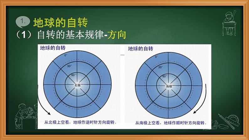 1.1 地球的自转和公转-2020-2021学年八年级地理上册同步课件(中图版)第6页
