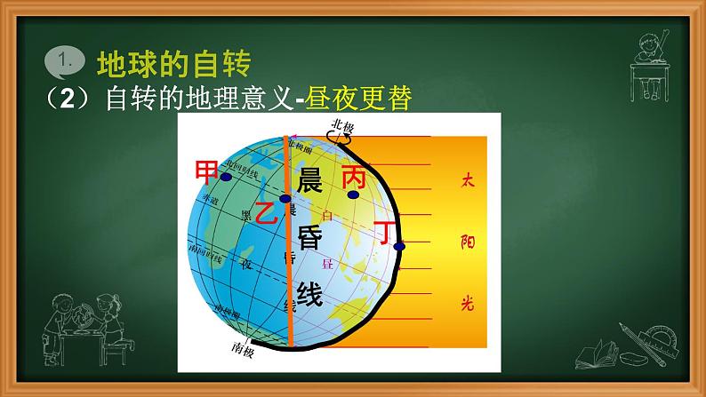 1.1 地球的自转和公转-2020-2021学年八年级地理上册同步课件(中图版)第8页