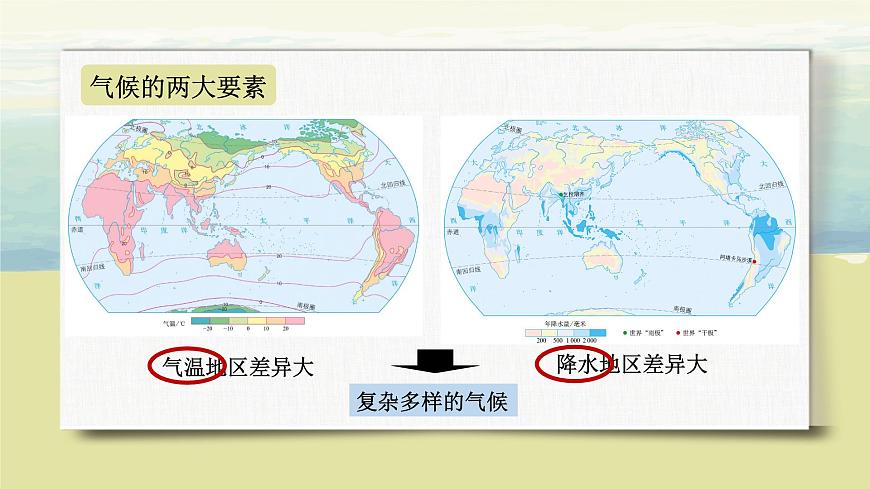 3.4世界的氣候 （第一課時）課件第6頁